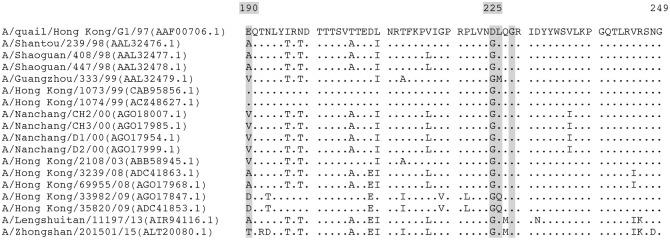https://cdn.ncbi.nlm.nih.gov/pmc/blobs/ee5c/5383288/bca8bb73733e/pone.0175267.g005.jpg