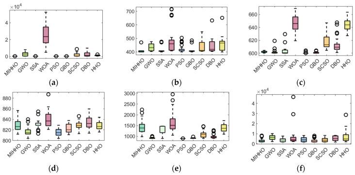 https://cdn.ncbi.nlm.nih.gov/pmc/blobs/ee5d/11430035/9c3eb8bef50e/biomimetics-09-00552-g005a.jpg