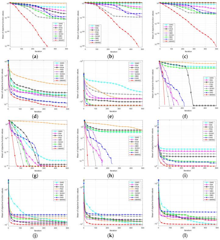 https://cdn.ncbi.nlm.nih.gov/pmc/blobs/ee5d/11430035/fe971cd198c6/biomimetics-09-00552-g002.jpg
