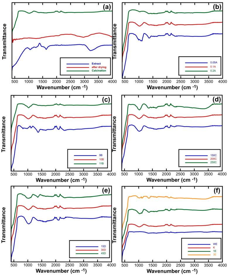 https://cdn.ncbi.nlm.nih.gov/pmc/blobs/ee62/10857104/7e4863f494e8/nanomaterials-14-00308-g001.jpg
