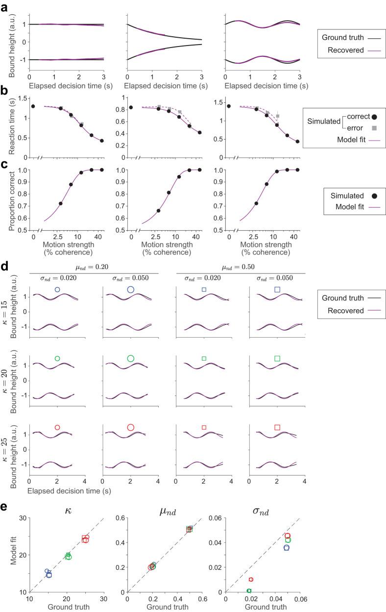 https://cdn.ncbi.nlm.nih.gov/pmc/blobs/ee62/12311769/14e0b0c2d27d/jneuro-45-e2426242025-g005.jpg