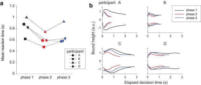 https://cdn.ncbi.nlm.nih.gov/pmc/blobs/ee62/12311769/815fded0522a/jneuro-45-e2426242025-g010.jpg