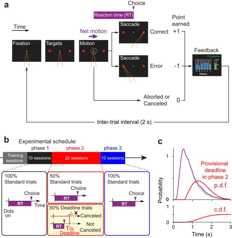 https://cdn.ncbi.nlm.nih.gov/pmc/blobs/ee62/12311769/9a675b882548/jneuro-45-e2426242025-g001.jpg