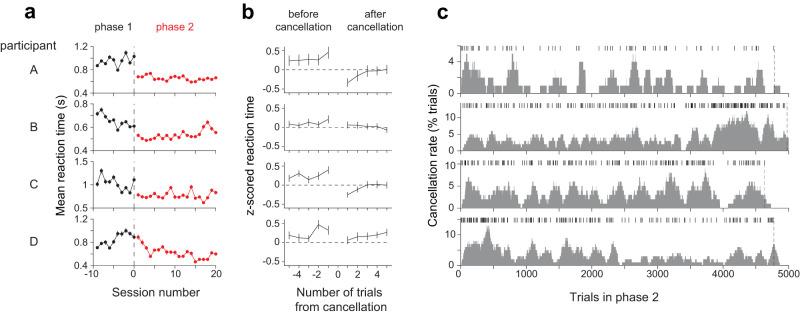https://cdn.ncbi.nlm.nih.gov/pmc/blobs/ee62/12311769/ebf8e46e9431/jneuro-45-e2426242025-g009.jpg