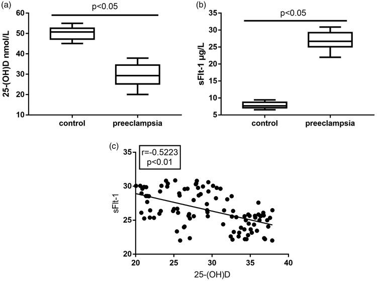 https://cdn.ncbi.nlm.nih.gov/pmc/blobs/ee64/6833401/f30df5e9231d/10.1177_0300060519860979-fig1.jpg
