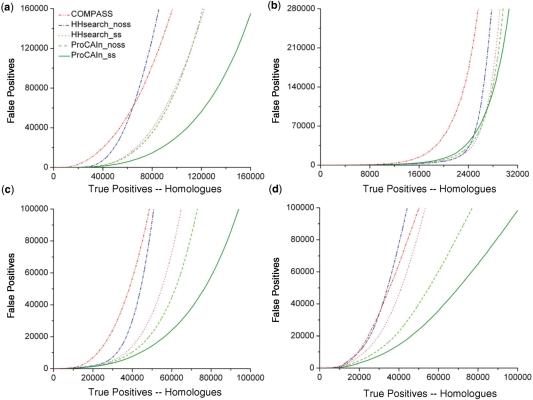 https://cdn.ncbi.nlm.nih.gov/pmc/blobs/ee65/2699500/c4cbac4592d8/gkp212f2.jpg