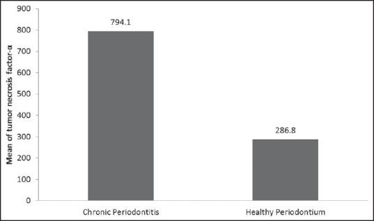 https://cdn.ncbi.nlm.nih.gov/pmc/blobs/ee65/4241606/16fd869fcab3/DRJ-11-549-g001.jpg