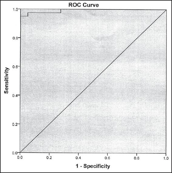 https://cdn.ncbi.nlm.nih.gov/pmc/blobs/ee65/4241606/3d56f39c0699/DRJ-11-549-g002.jpg