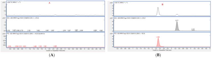 https://cdn.ncbi.nlm.nih.gov/pmc/blobs/ee65/8073230/475bae47b1f5/molecules-26-02327-g006a.jpg