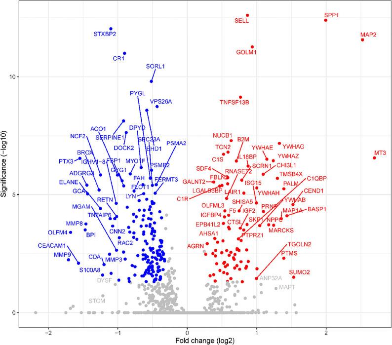 https://cdn.ncbi.nlm.nih.gov/pmc/blobs/ee6b/10246887/383bdf475025/pr2c00563_0003.jpg