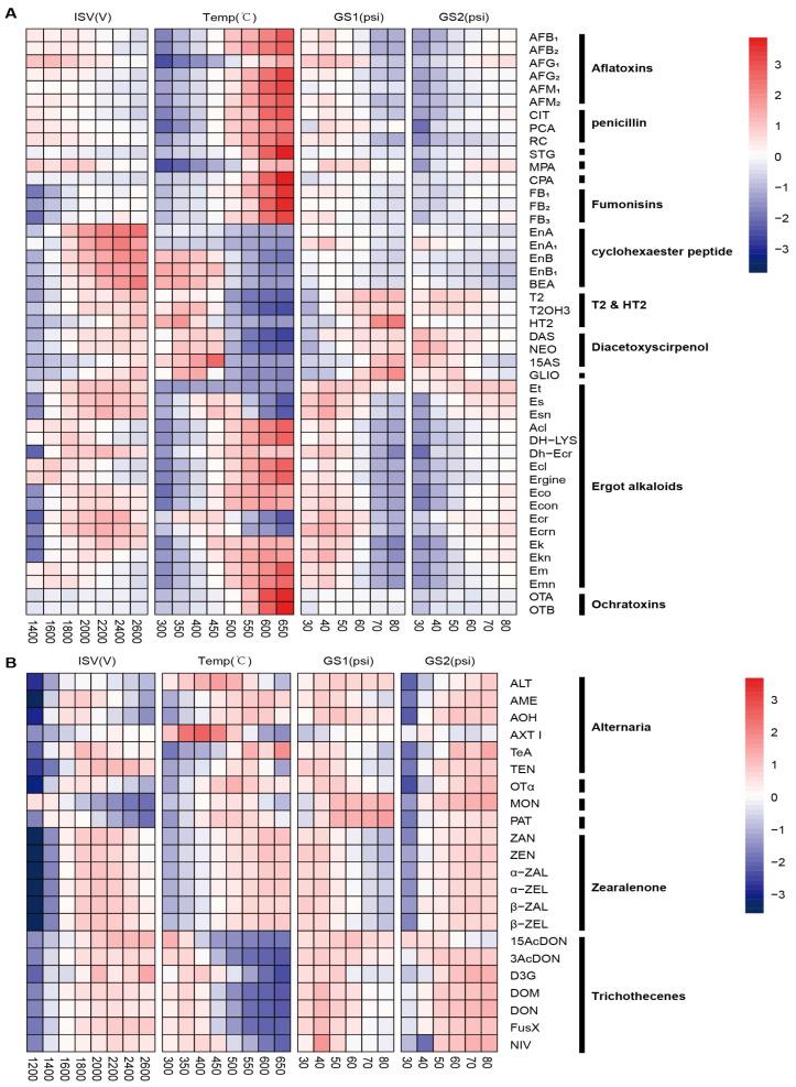 https://cdn.ncbi.nlm.nih.gov/pmc/blobs/ee6b/11209182/80f81466778a/toxics-12-00395-g002.jpg