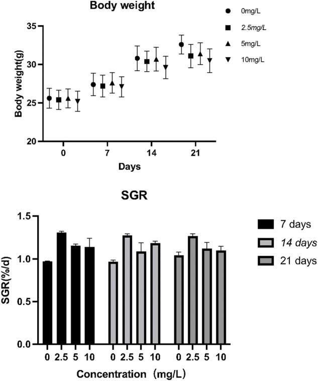 https://cdn.ncbi.nlm.nih.gov/pmc/blobs/ee6b/9358148/24da9db56a2e/fgene-13-938526-g006.jpg