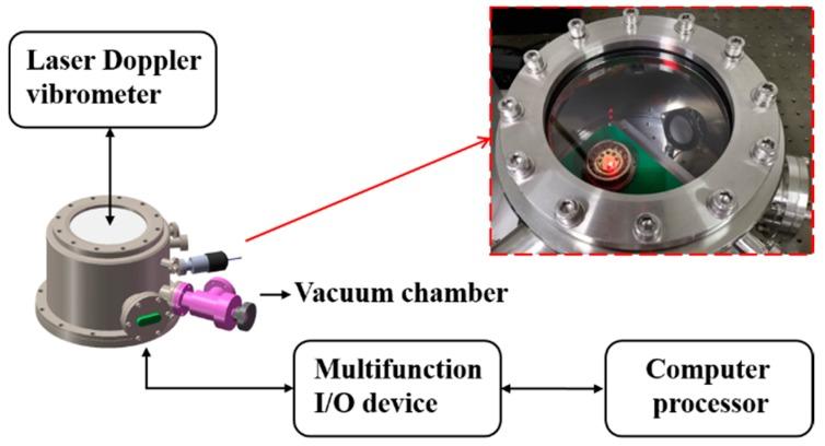 https://cdn.ncbi.nlm.nih.gov/pmc/blobs/ee6c/6982723/34168a613df9/sensors-20-00295-g003.jpg