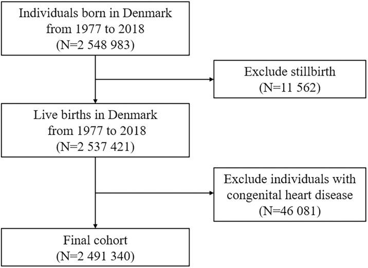 https://cdn.ncbi.nlm.nih.gov/pmc/blobs/ee74/8478255/9452c2ff267e/pmed.1003805.g001.jpg