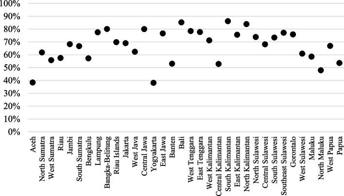 https://cdn.ncbi.nlm.nih.gov/pmc/blobs/ee74/9636708/e62e893f4c23/12889_2022_14408_Fig3_HTML.jpg