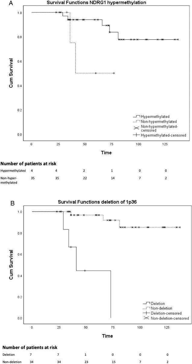 https://cdn.ncbi.nlm.nih.gov/pmc/blobs/ee75/8361078/574fd63f504f/41598_2021_95956_Fig2_HTML.jpg