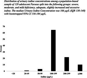 https://cdn.ncbi.nlm.nih.gov/pmc/blobs/ee75/9947631/d27241a5d8fe/S2048679022001112_figAb.jpg