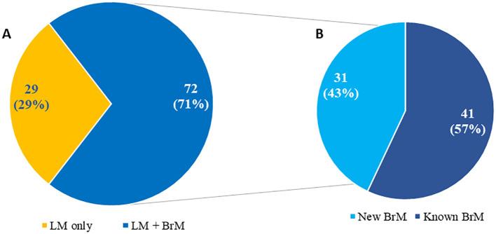 https://cdn.ncbi.nlm.nih.gov/pmc/blobs/ee76/11471434/f8598bb0d3aa/fonc-14-1409383-g001.jpg