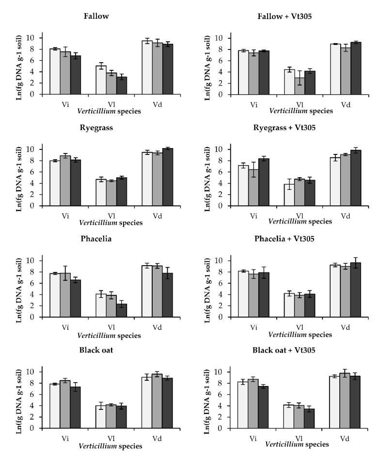 https://cdn.ncbi.nlm.nih.gov/pmc/blobs/ee78/7693794/0cc82185adf3/plants-09-01469-g0A3.jpg