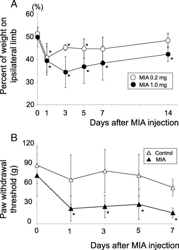 https://cdn.ncbi.nlm.nih.gov/pmc/blobs/ee7c/6320593/cb37ba15a4d7/12891_2018_2391_Fig2_HTML.jpg
