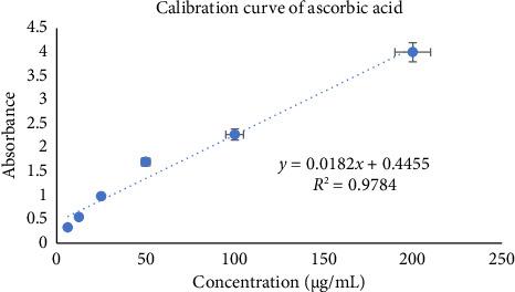 https://cdn.ncbi.nlm.nih.gov/pmc/blobs/ee80/12411056/3783ae7e21ca/SCIENTIFICA2025-5166065.005.jpg