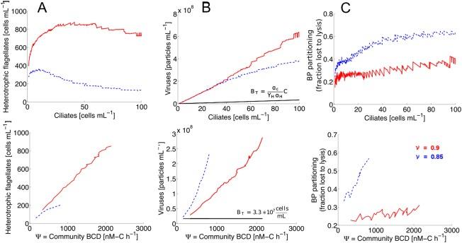 https://cdn.ncbi.nlm.nih.gov/pmc/blobs/ee81/5132033/5e0b831a8977/EMI-18-3932-g005.jpg