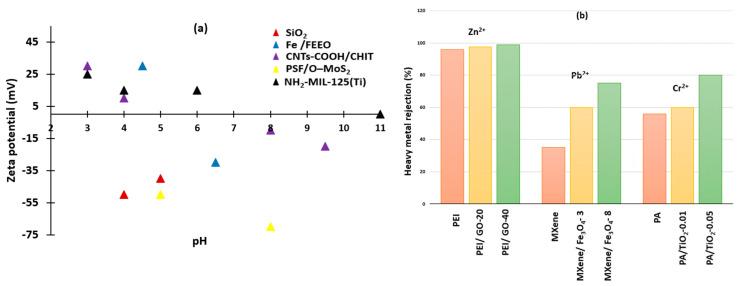 https://cdn.ncbi.nlm.nih.gov/pmc/blobs/ee83/10538012/155af7aafc12/membranes-13-00789-g008.jpg