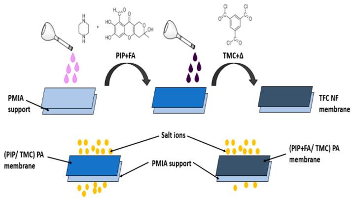 https://cdn.ncbi.nlm.nih.gov/pmc/blobs/ee83/10538012/5ef6ba21f191/membranes-13-00789-g010.jpg