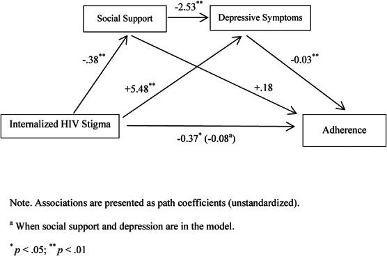 https://cdn.ncbi.nlm.nih.gov/pmc/blobs/ee83/4876571/70f2b5ce033e/qai-72-198-g003.jpg