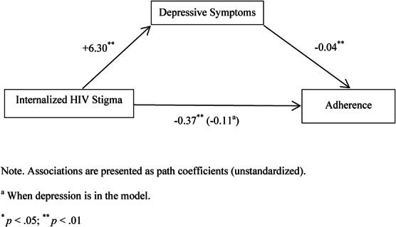 https://cdn.ncbi.nlm.nih.gov/pmc/blobs/ee83/4876571/d49c3b72d585/qai-72-198-g002.jpg