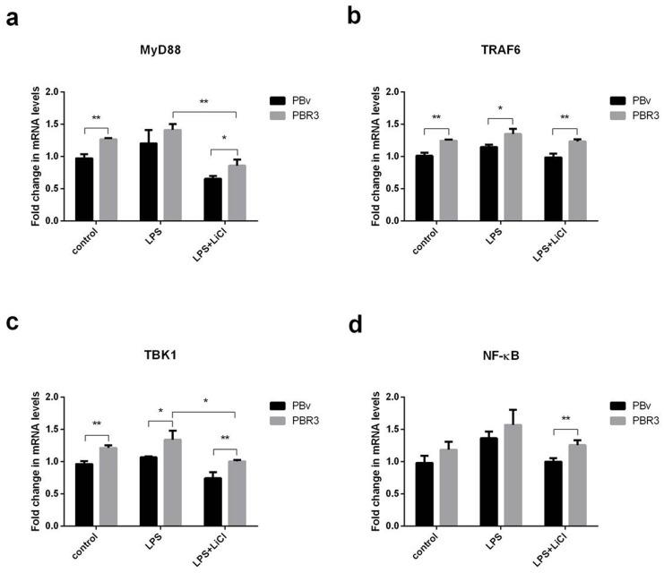 https://cdn.ncbi.nlm.nih.gov/pmc/blobs/ee83/5617478/a1e11da0d70d/oncotarget-08-61958-g005.jpg