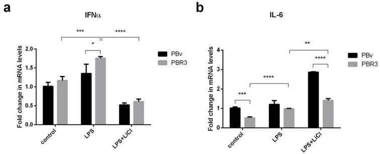 https://cdn.ncbi.nlm.nih.gov/pmc/blobs/ee83/5617478/cbd795d6b139/oncotarget-08-61958-g003.jpg