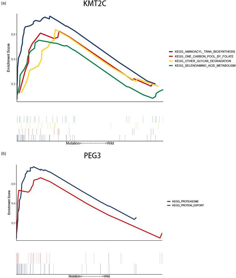 https://cdn.ncbi.nlm.nih.gov/pmc/blobs/ee83/9597037/6a5732b818d2/10.1177_20552076221133699-fig4.jpg
