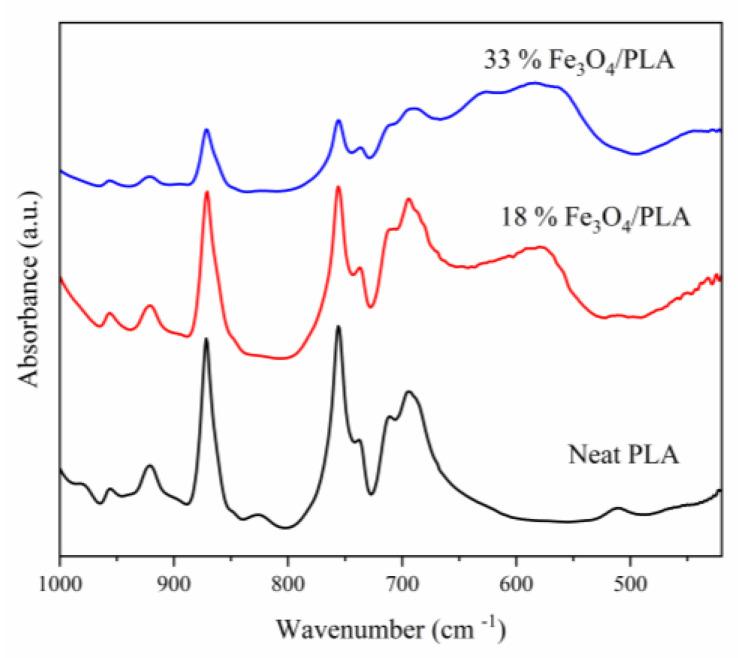 https://cdn.ncbi.nlm.nih.gov/pmc/blobs/ee84/10747535/2cbee2c12209/polymers-15-04662-g008.jpg