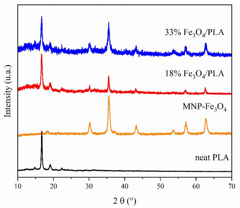 https://cdn.ncbi.nlm.nih.gov/pmc/blobs/ee84/10747535/346fae0570b9/polymers-15-04662-g011.jpg