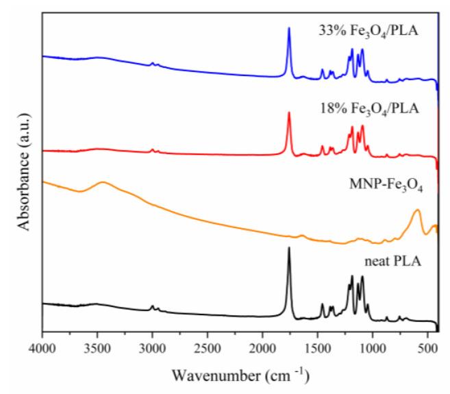 https://cdn.ncbi.nlm.nih.gov/pmc/blobs/ee84/10747535/395337fa35bb/polymers-15-04662-g007.jpg