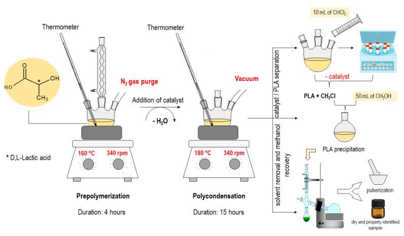 https://cdn.ncbi.nlm.nih.gov/pmc/blobs/ee84/10747535/7354017cc222/polymers-15-04662-g001.jpg