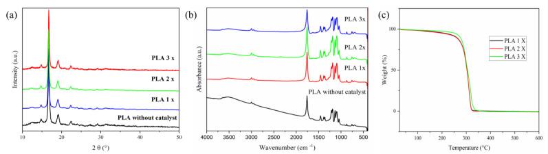 https://cdn.ncbi.nlm.nih.gov/pmc/blobs/ee84/10747535/788674e86bd0/polymers-15-04662-g003.jpg