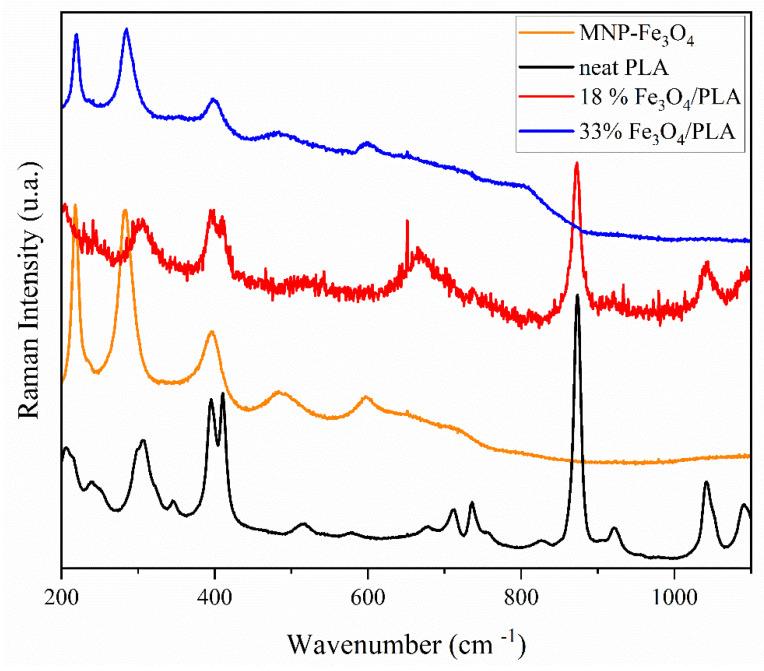 https://cdn.ncbi.nlm.nih.gov/pmc/blobs/ee84/10747535/8ad4a2644464/polymers-15-04662-g010.jpg