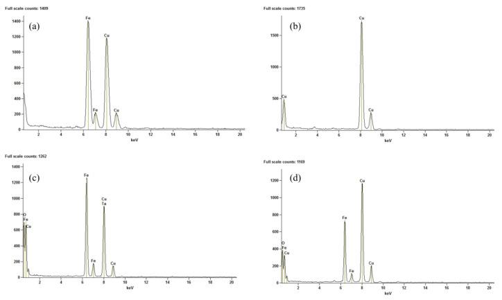 https://cdn.ncbi.nlm.nih.gov/pmc/blobs/ee84/10747535/9a0a9f1fac6f/polymers-15-04662-g016.jpg