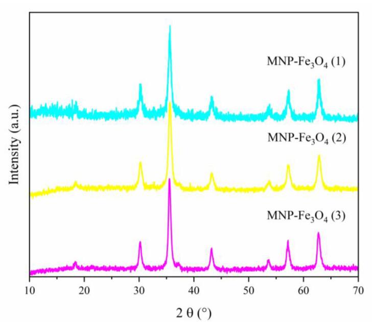 https://cdn.ncbi.nlm.nih.gov/pmc/blobs/ee84/10747535/ac29dfe29fa3/polymers-15-04662-g005.jpg