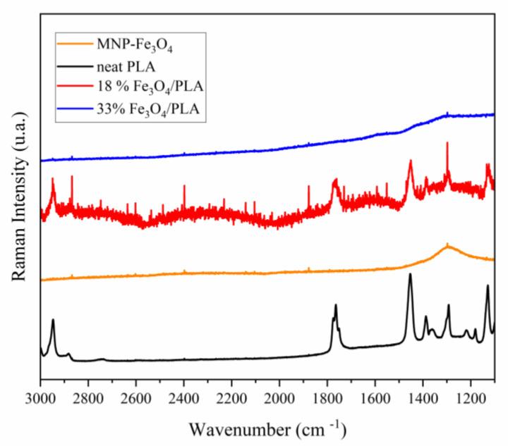 https://cdn.ncbi.nlm.nih.gov/pmc/blobs/ee84/10747535/c22cc3f5b042/polymers-15-04662-g009.jpg