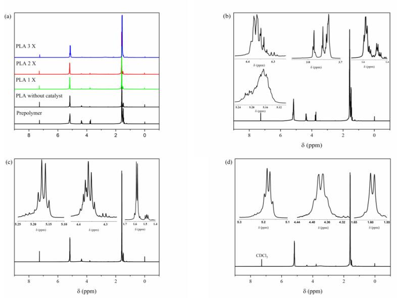 https://cdn.ncbi.nlm.nih.gov/pmc/blobs/ee84/10747535/fbd2f9e12407/polymers-15-04662-g004.jpg