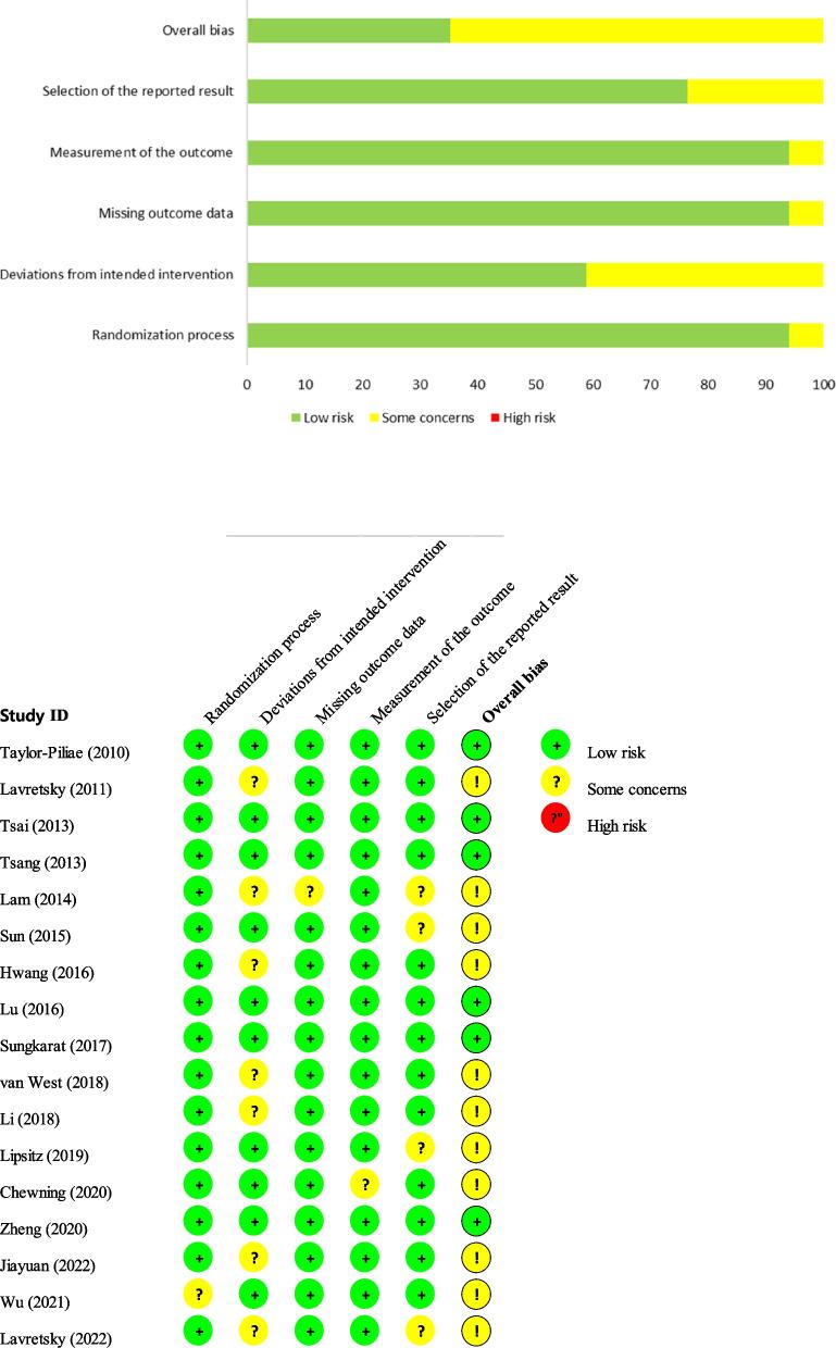 https://cdn.ncbi.nlm.nih.gov/pmc/blobs/ee85/10242998/551c3c8979b5/12877_2023_4070_Fig2_HTML.jpg