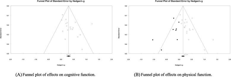 https://cdn.ncbi.nlm.nih.gov/pmc/blobs/ee85/10242998/e7aecec23ccf/12877_2023_4070_Fig4_HTML.jpg