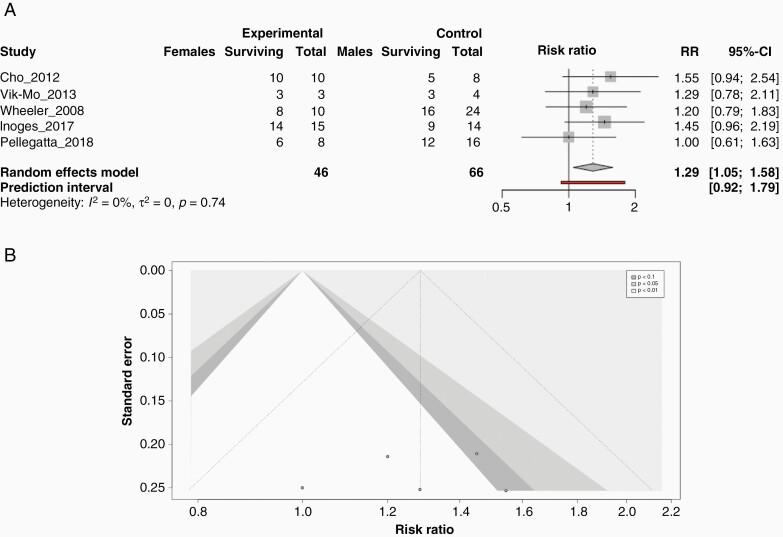 https://cdn.ncbi.nlm.nih.gov/pmc/blobs/ee85/9268746/4c164421af92/vdac082_fig4.jpg