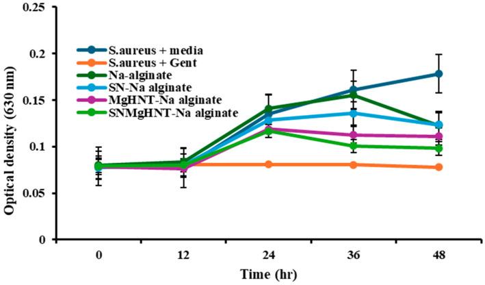 https://cdn.ncbi.nlm.nih.gov/pmc/blobs/ee87/11855668/777fab859925/ijms-26-01734-g019.jpg