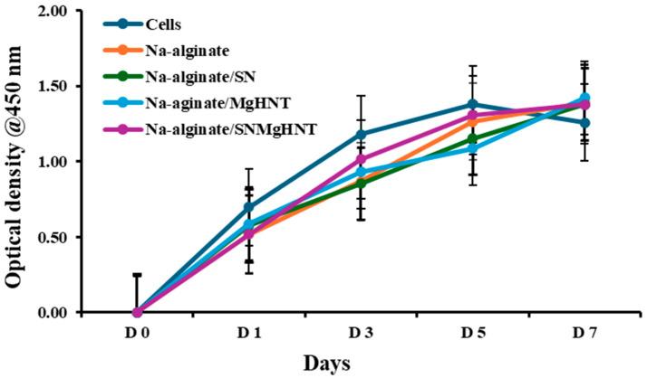 https://cdn.ncbi.nlm.nih.gov/pmc/blobs/ee87/11855668/b0738c72e141/ijms-26-01734-g011.jpg