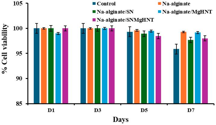 https://cdn.ncbi.nlm.nih.gov/pmc/blobs/ee87/11855668/d78dc19fbae4/ijms-26-01734-g010.jpg