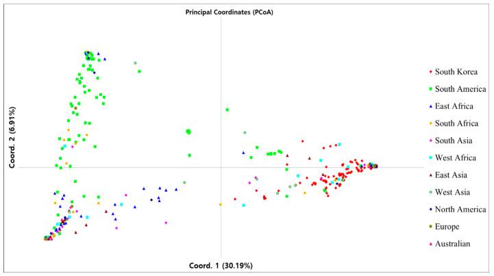 https://cdn.ncbi.nlm.nih.gov/pmc/blobs/ee87/7822046/7268b3aec115/genes-12-00002-g003.jpg